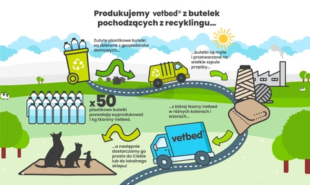 Vetbed® Non-Slip L (100x150cm) szary w gwiazdy i łapki